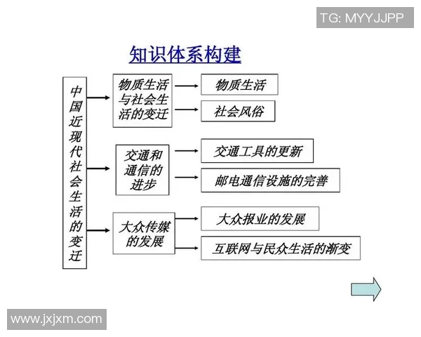 以社会发展为导向探讨现代人际关系的变迁与影响因素
