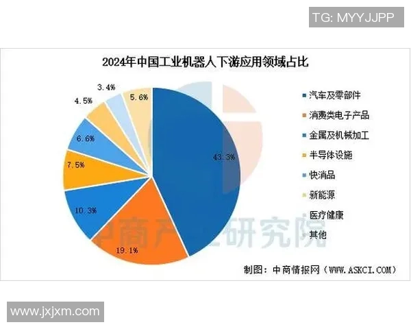 机械加工技术的创新与发展趋势分析及其在现代工业中的应用探索