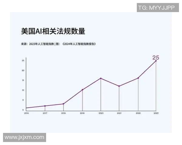 最新研究揭示人工智能对未来职业市场的深远影响与挑战